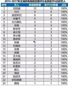 娱乐吃瓜演员名单表,吃瓜演员名单大曝光